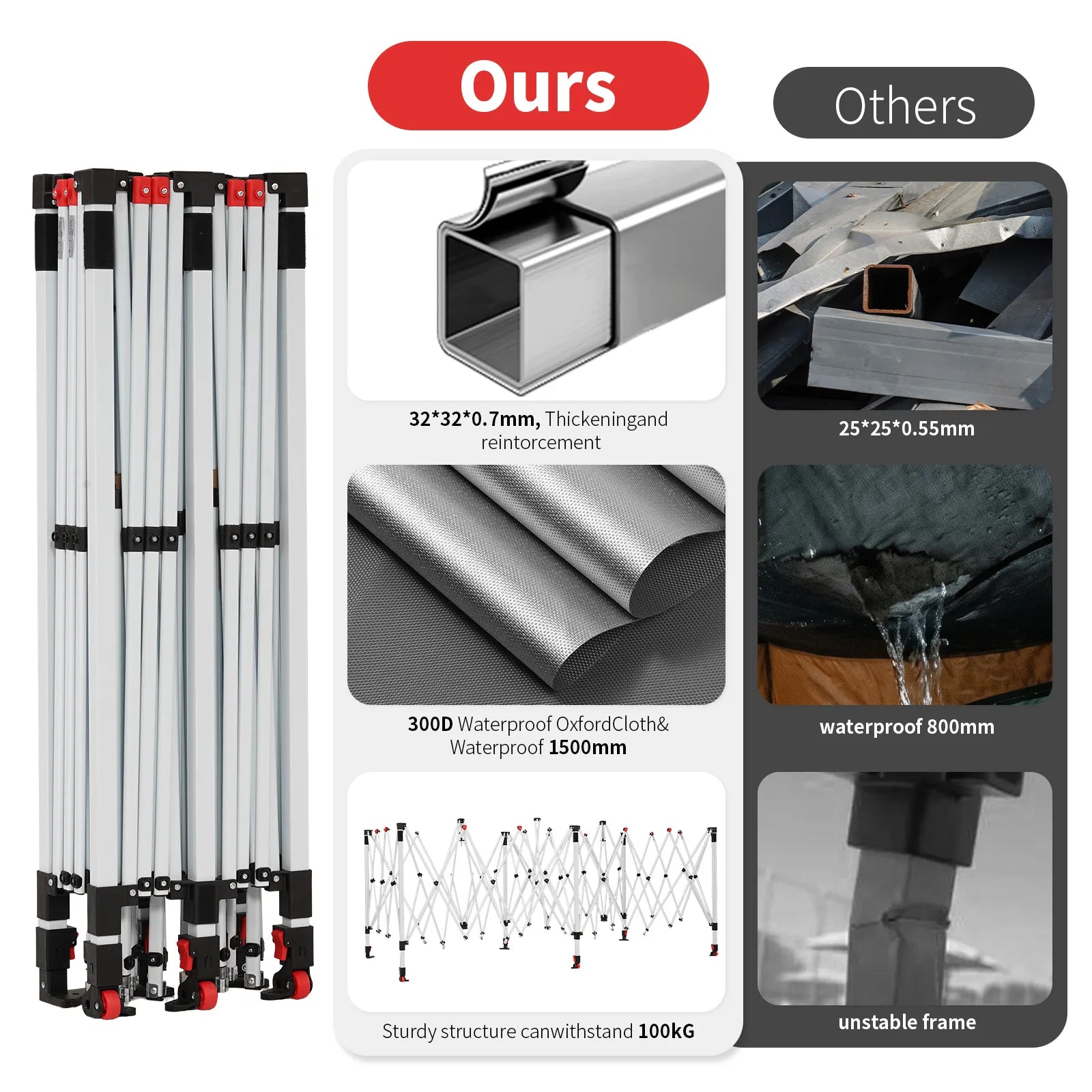 Swift-Lock 10'x20' Canopy | 6 Sidewalls