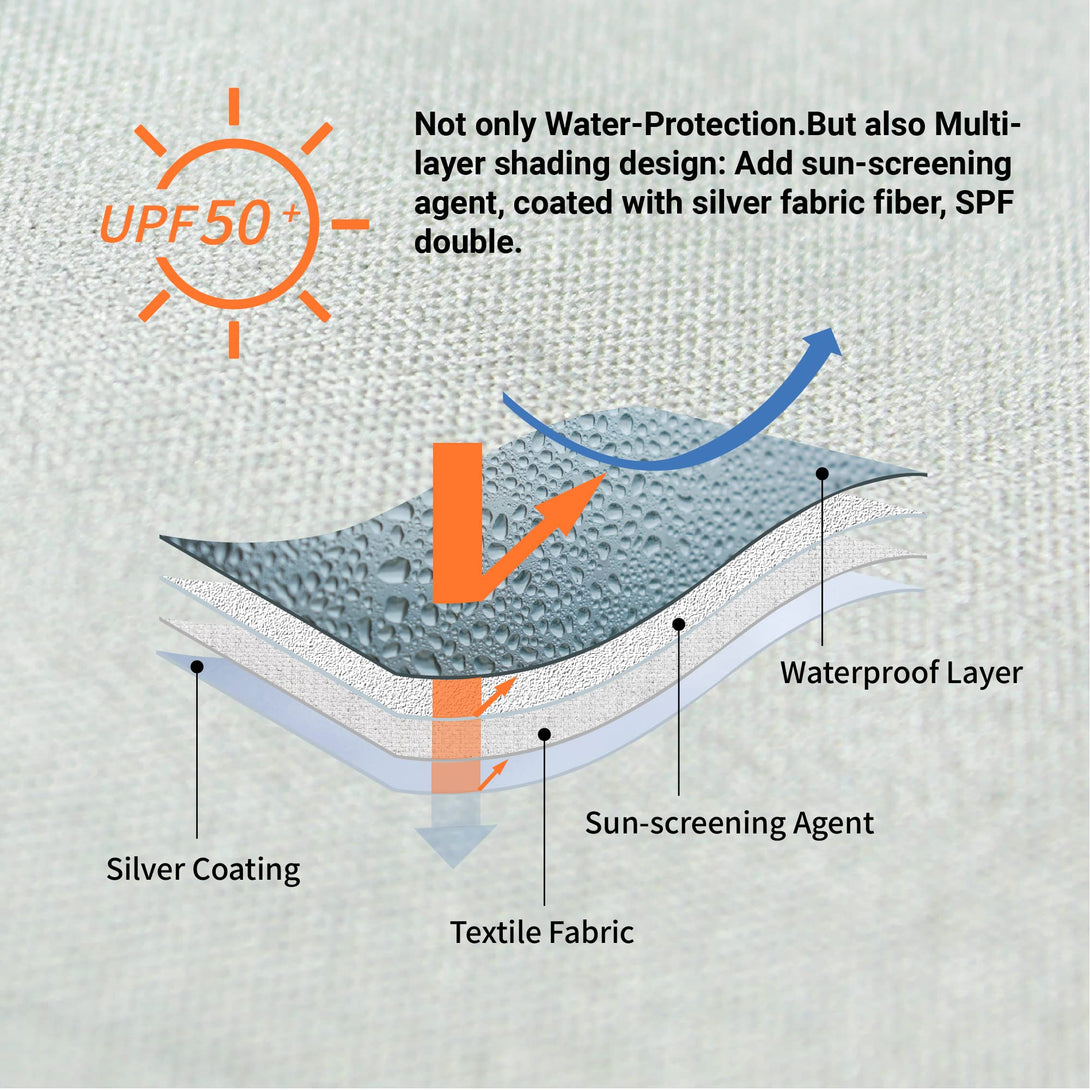 12x12 Canopy Sidewalls (4pck)