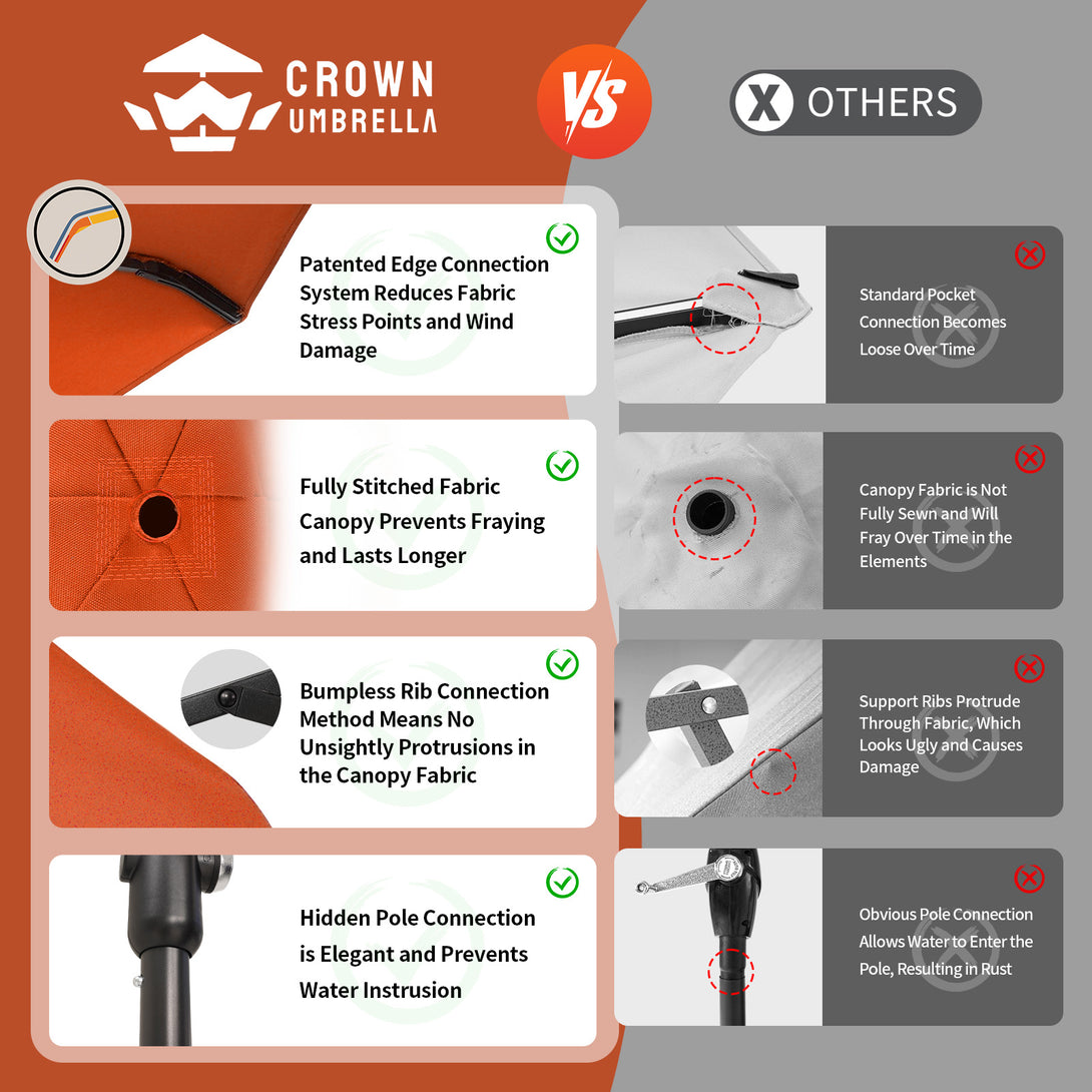 Custom Canopy Tents & Umbrellas | Crown Shades®